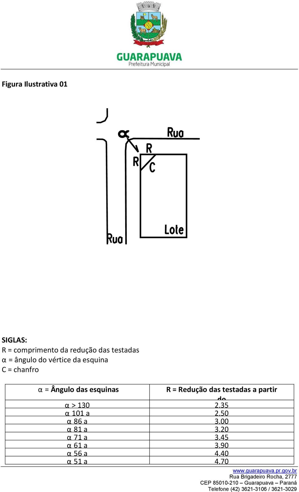 º a α 129º 86 a α 100º 81 a α 85º 71 a α 80º 61 a α 70º 56 a α 60º 51 a 55º R =