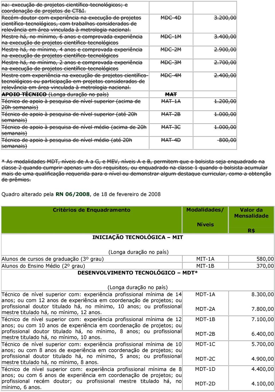 Mestre há, no mínimo, 6 anos e comprovada experiência na execução de projetos científico-tecnológicos Mestre há, no mínimo, 4 anos e comprovada experiência na execução de projetos