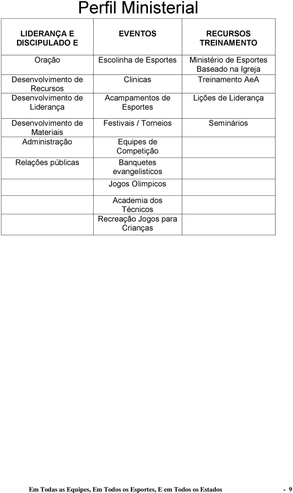 Desenvolvimento de Materiais Administração Relações públicas Festivais / Torneios Equipes de Competição Banquetes evangelisticos Jogos