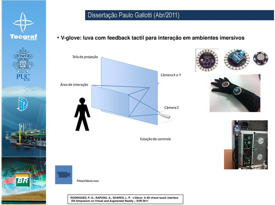 interação Câmera X e Y Câmera Z Estação de controle FilmeVGlove.mov RODRIGUES, P. G., RAPOSO, A.