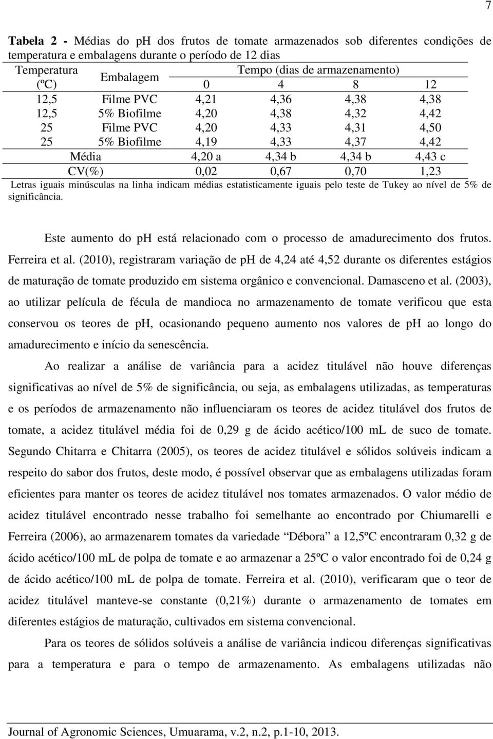 0,70 1,23 Letras iguais minúsculas na linha indicam médias estatisticamente iguais pelo teste de Tukey ao nível de 5% de significância.