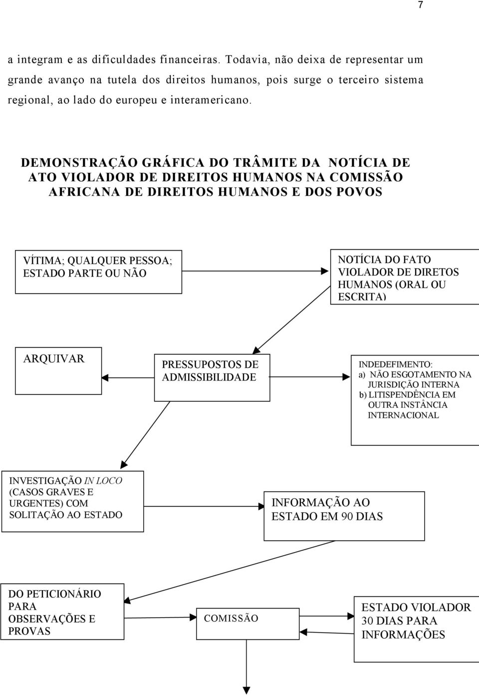 DEMONSTRAÇÃO GRÁFICA DO TRÂMITE DA NOTÍCIA DE ATO VIOLADOR DE DIREITOS HUMANOS NA COMISSÃO AFRICANA DE DIREITOS HUMANOS E DOS POVOS VÍTIMA; QUALQUER PESSOA; ESTADO PARTE OU NÃO NOTÍCIA DO FATO