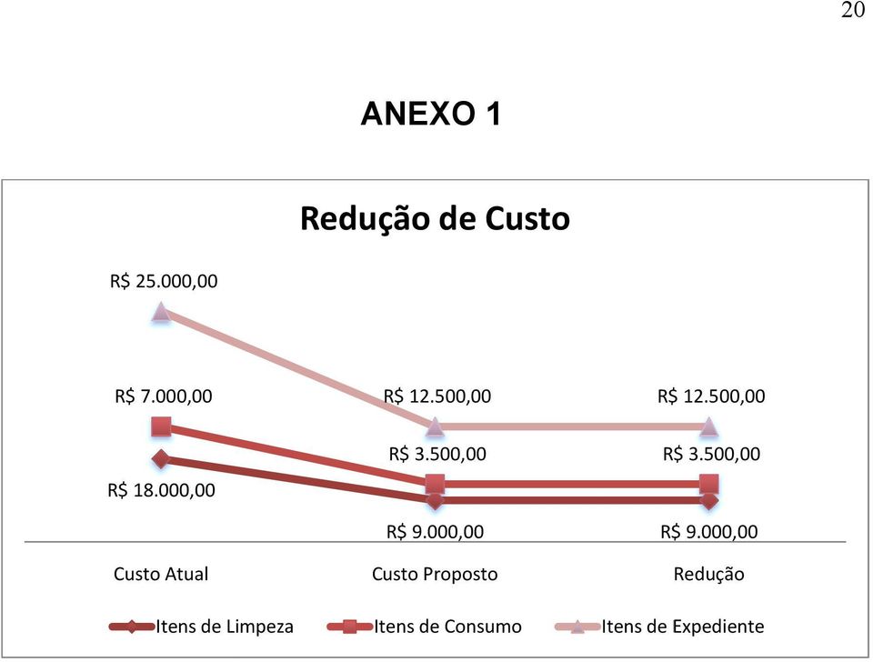 500,00 R$ 3.500,00 R$ 9.000,00 R$ 9.