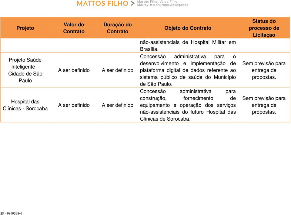 dados referente ao sistema público de saúde do Município de São Paulo. entrega de propostas.