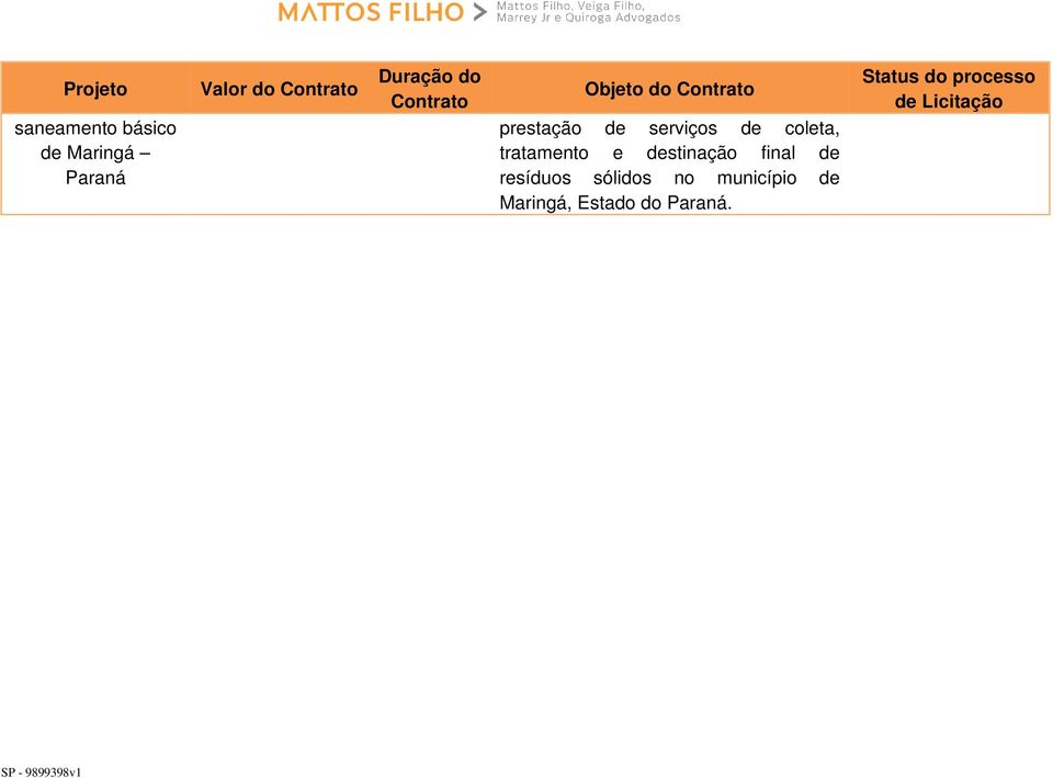 tratamento e destinação final de resíduos sólidos no