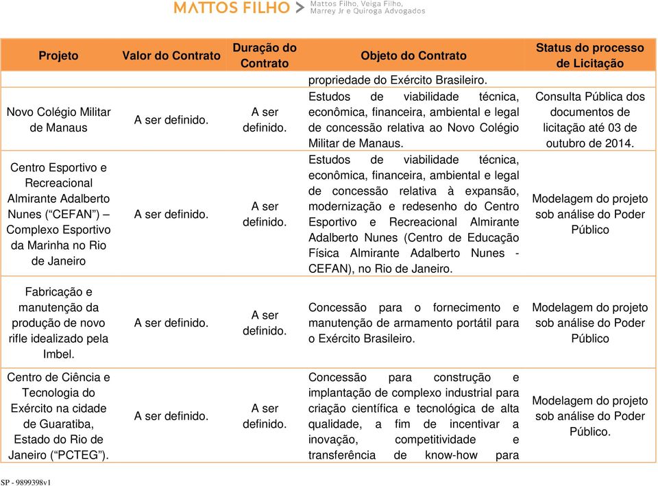 Consulta Pública dos documentos de licitação até 03 de outubro de 2014. Centro Esportivo e Recreacional Almirante Adalberto Nunes ( CEFAN ) Complexo Esportivo da Marinha no Rio de Janeiro.