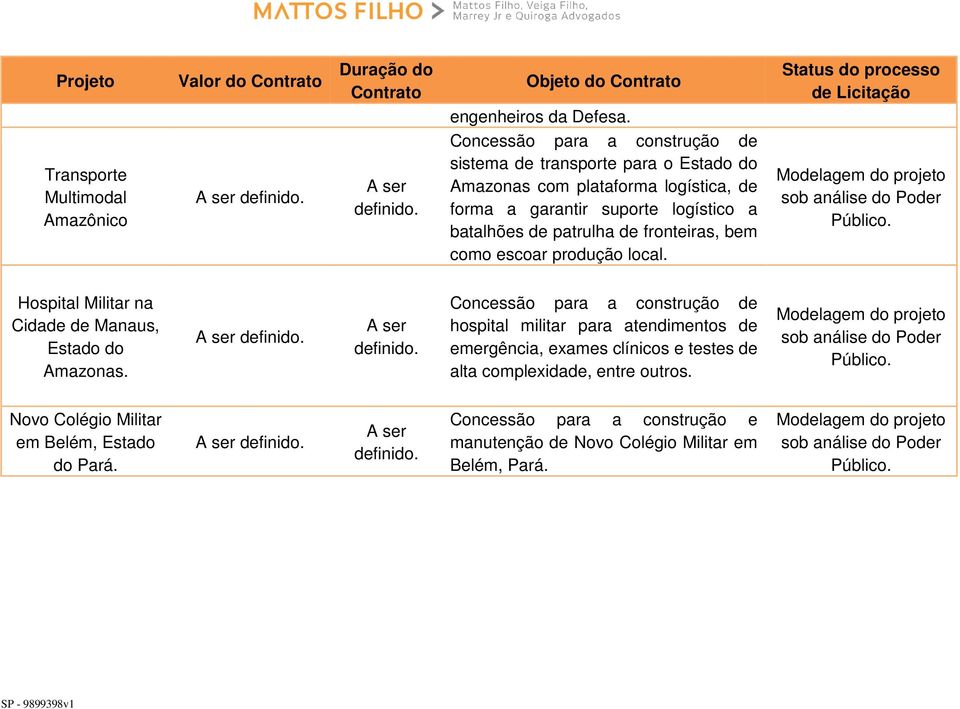 produção local. Modelagem do projeto sob análise do Poder Público. Hospital Militar na Cidade de Manaus, Estado do Amazonas.