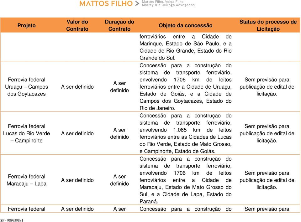 Concessão para a construção do sistema de transporte ferroviário, envolvendo 1706 km de leitos ferroviários entre a Cidade de Uruaçu, Estado de Goiás, e a Cidade de Campos dos Goytacazes, Estado do