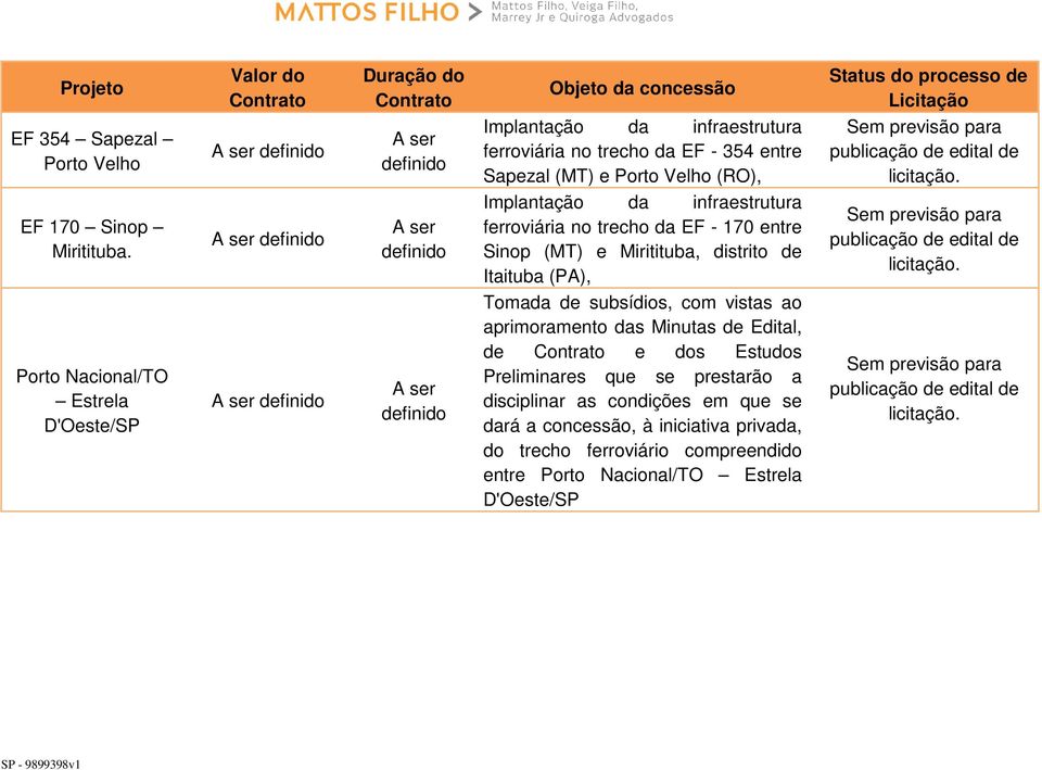 Implantação da infraestrutura ferroviária no trecho da EF - 170 entre Sinop (MT) e Miritituba, distrito de Itaituba (PA), Porto Nacional/TO Estrela D'Oeste/SP