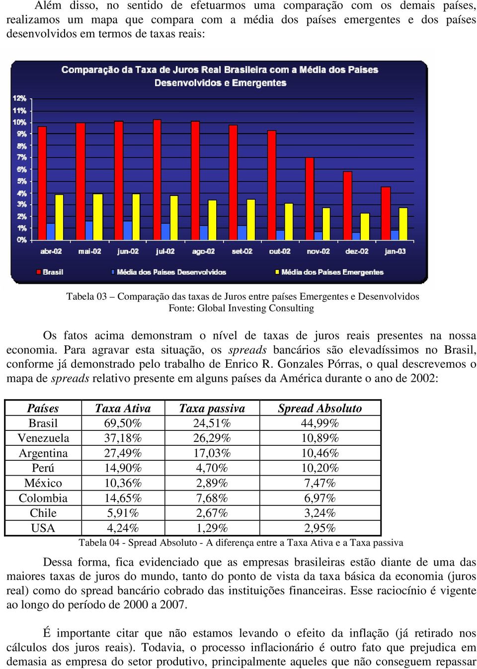 Para agravar esta situação, os spreads bancários são elevadíssimos no Brasil, conforme já demonstrado pelo trabalho de Enrico R.