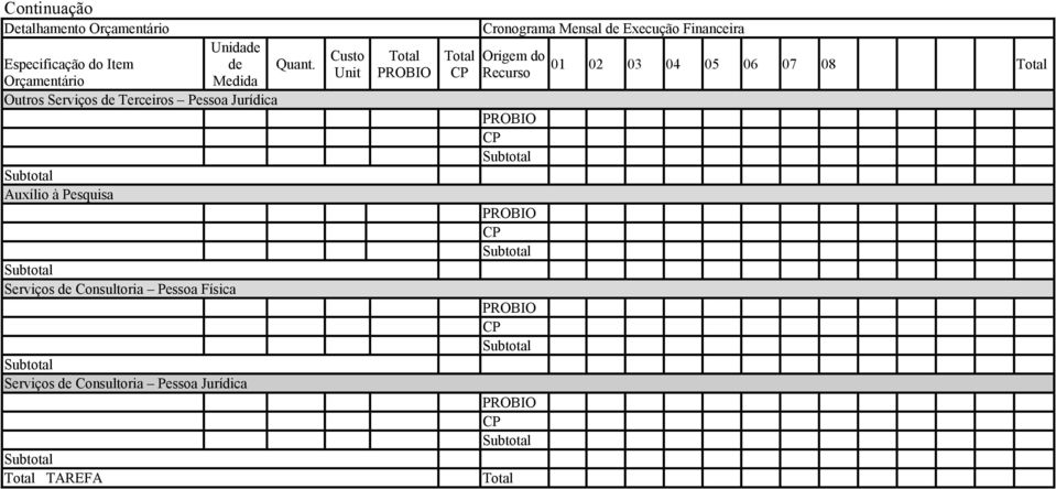 Cronograma Mensal de Execução Financeira Origem do Recurso Auxílio à Pesquisa Serviços de