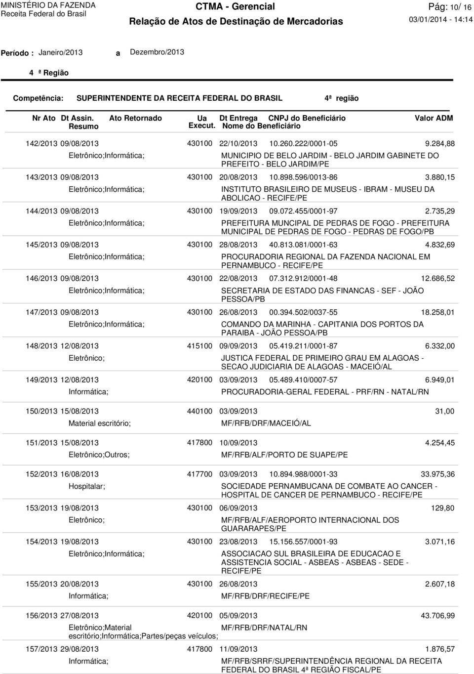 MUNICIPAL DE PEDRAS DE FOGO - PEDRAS DE FOGO/PB 28/08/2013 PROCURADORIA REGIONAL DA FAZENDA NACIONAL EM PERNAMBUCO - 22/08/2013 SECRETARIA DE ESTADO DAS FINANCAS - SEF - JOÃO 26/08/2013 COMANDO DA