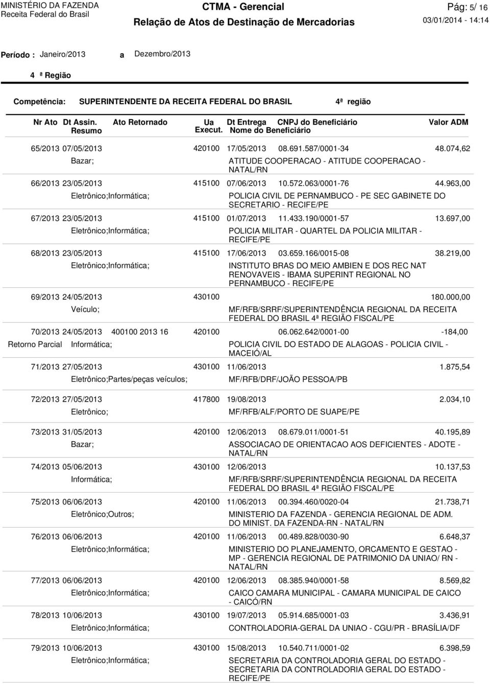 MILITAR - 17/06/2013 INSTITUTO BRAS DO MEIO AMBIEN E DOS REC NAT RENOVAVEIS - IBAMA SUPERINT REGIONAL NO PERNAMBUCO - POLICIA CIVIL DO ESTADO DE ALAGOAS - POLICIA CIVIL - MACEIÓ/AL 11/06/2013 08.691.