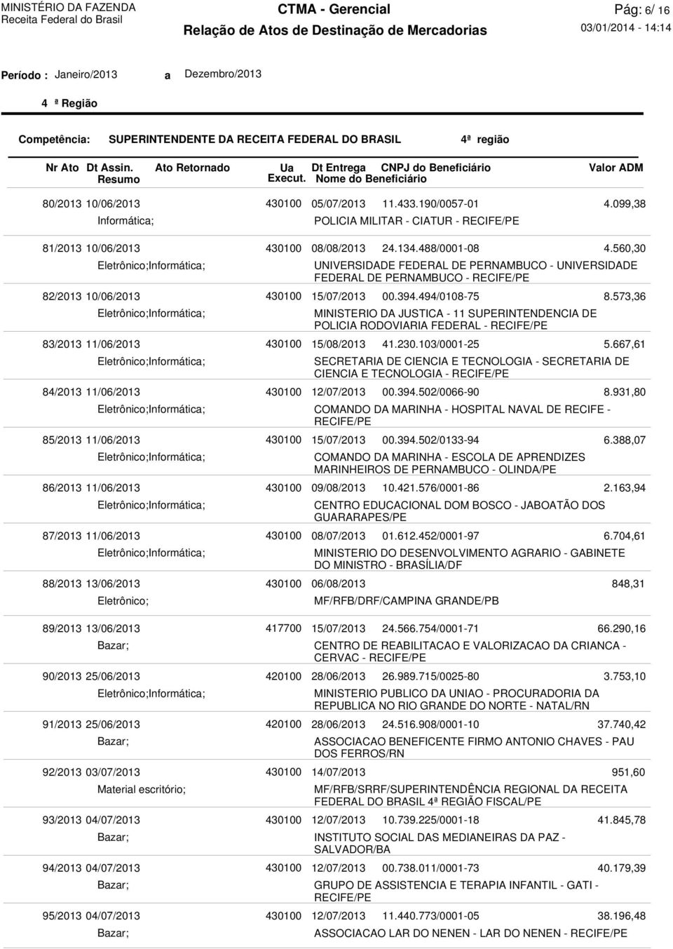 91/2013 25/06/2013 92/2013 03/07/2013 Material escritório; 93/2013 04/07/2013 94/2013 04/07/2013 95/2013 04/07/2013 08/08/2013 UNIVERSIDADE FEDERAL DE PERNAMBUCO - UNIVERSIDADE FEDERAL DE PERNAMBUCO