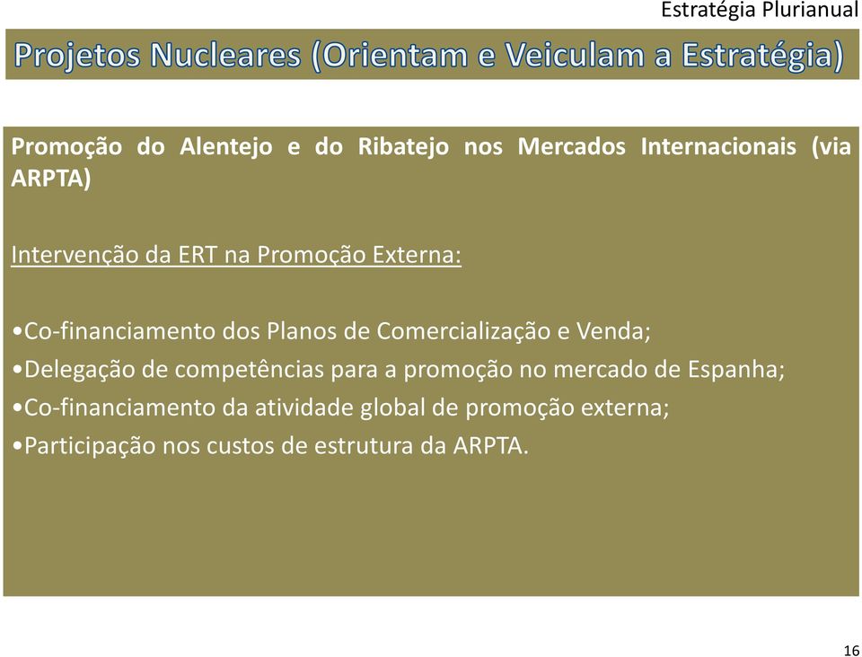 Comercialização e Venda; Delegação de competências para a promoção no mercado de