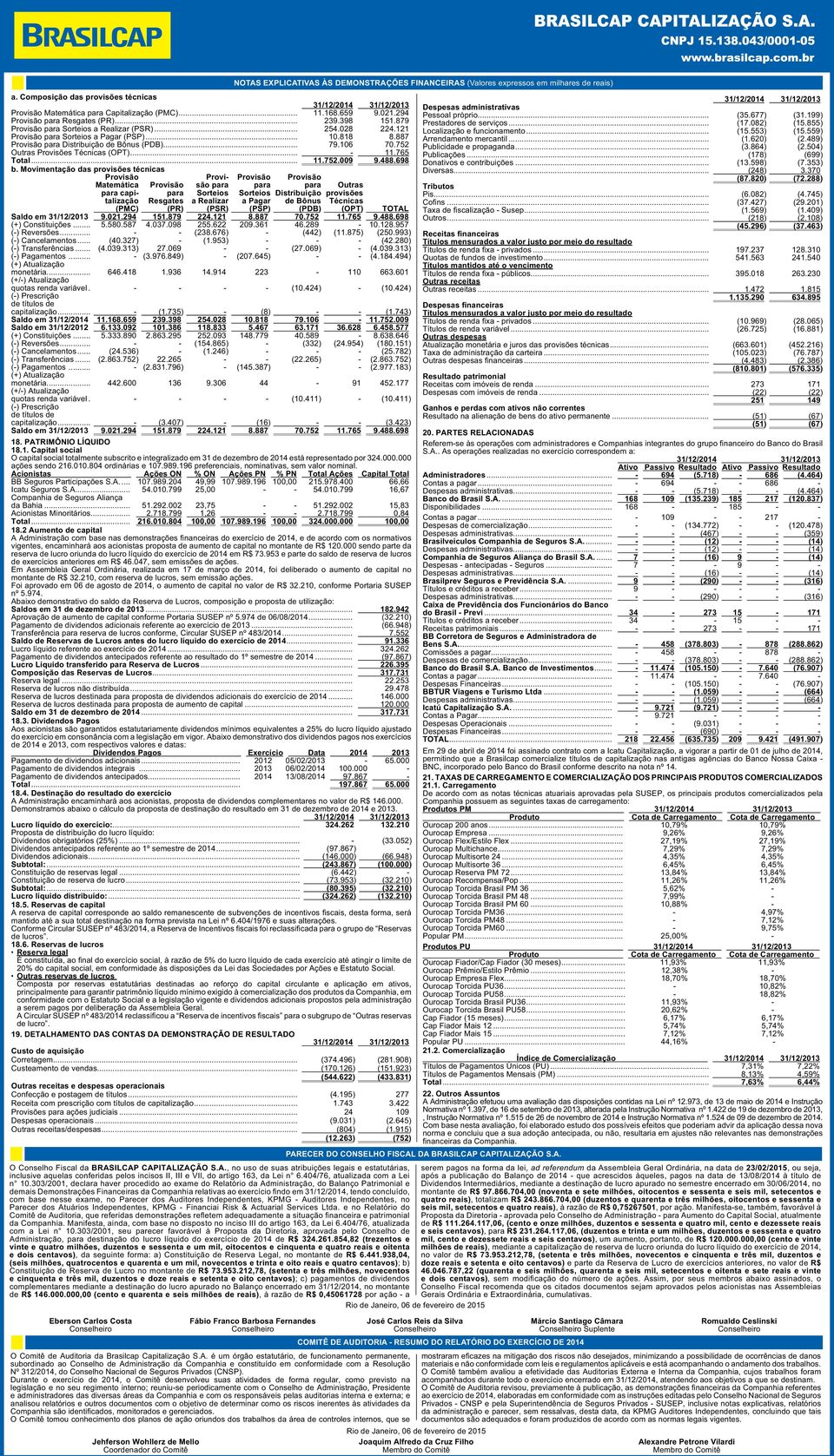 Movimentação das provisões técnicas Matemática capitalização (PMC) Resgates (PR) Sorteios a Realizar (PSR) Sorteios a Pagar (PSP) Distribuição de Bônus (PDB) Outras provisões Técnicas (OPT) TOTAL 9.