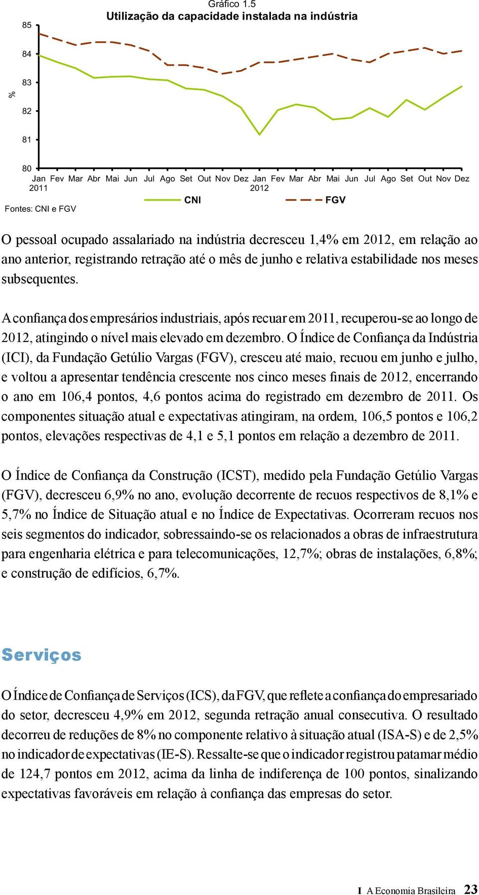 O pessoal ocupado assalariado na indústria decresceu 1,4% em 2012, em relação ao ano anterior, registrando retração até o mês de junho e relativa estabilidade nos meses subsequentes.