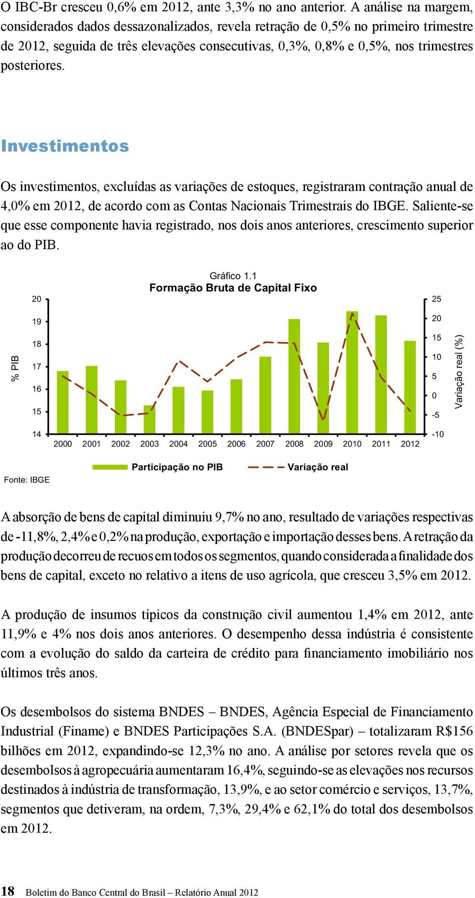 Investimentos Os investimentos, excluídas as variações de estoques, registraram contração anual de 4,0% em 2012, de acordo com as Contas Nacionais Trimestrais do IBGE.