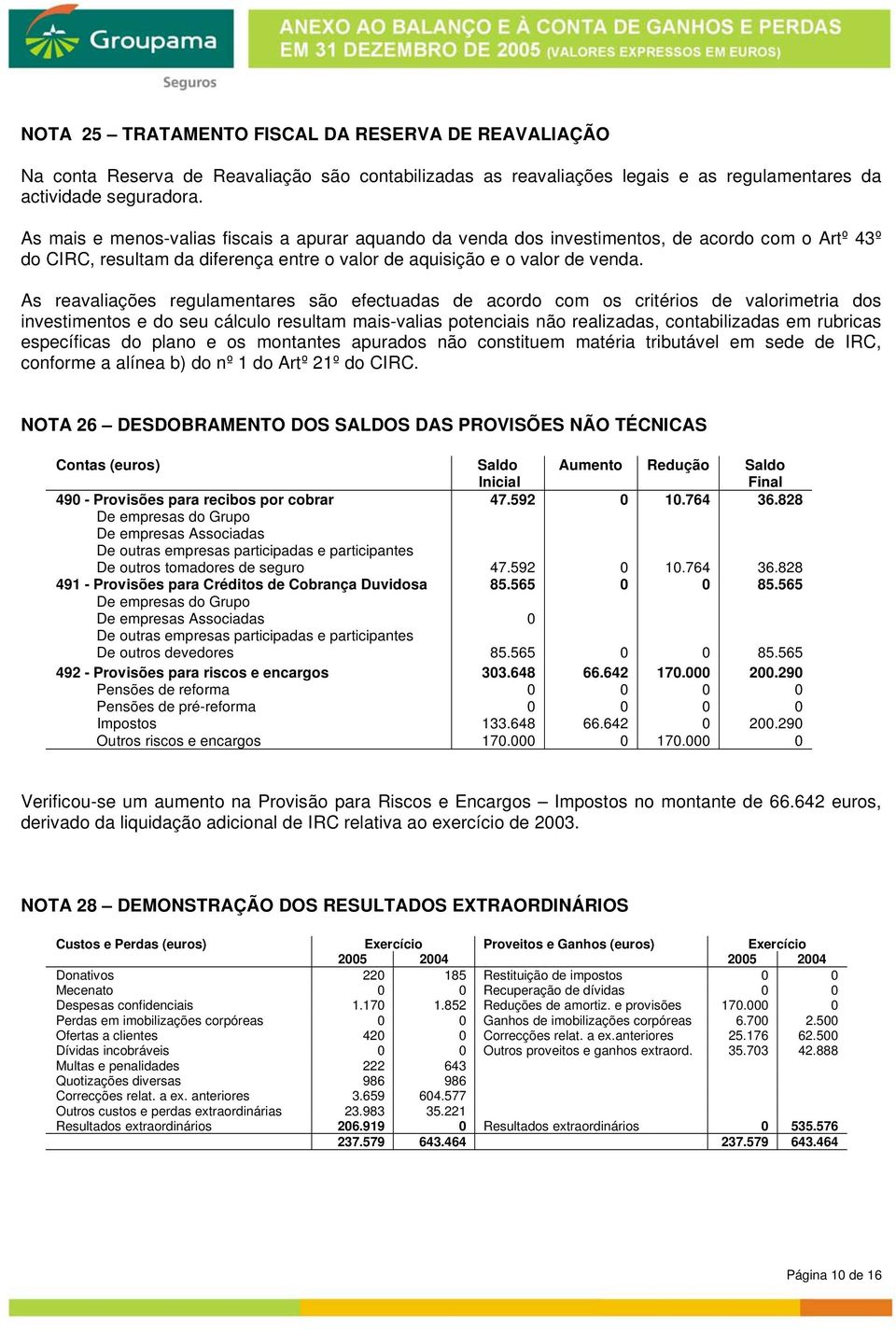 As reavaliações regulamentares são efectuadas de acordo com os critérios de valorimetria dos investimentos e do seu cálculo resultam mais-valias potenciais não realizadas, contabilizadas em rubricas