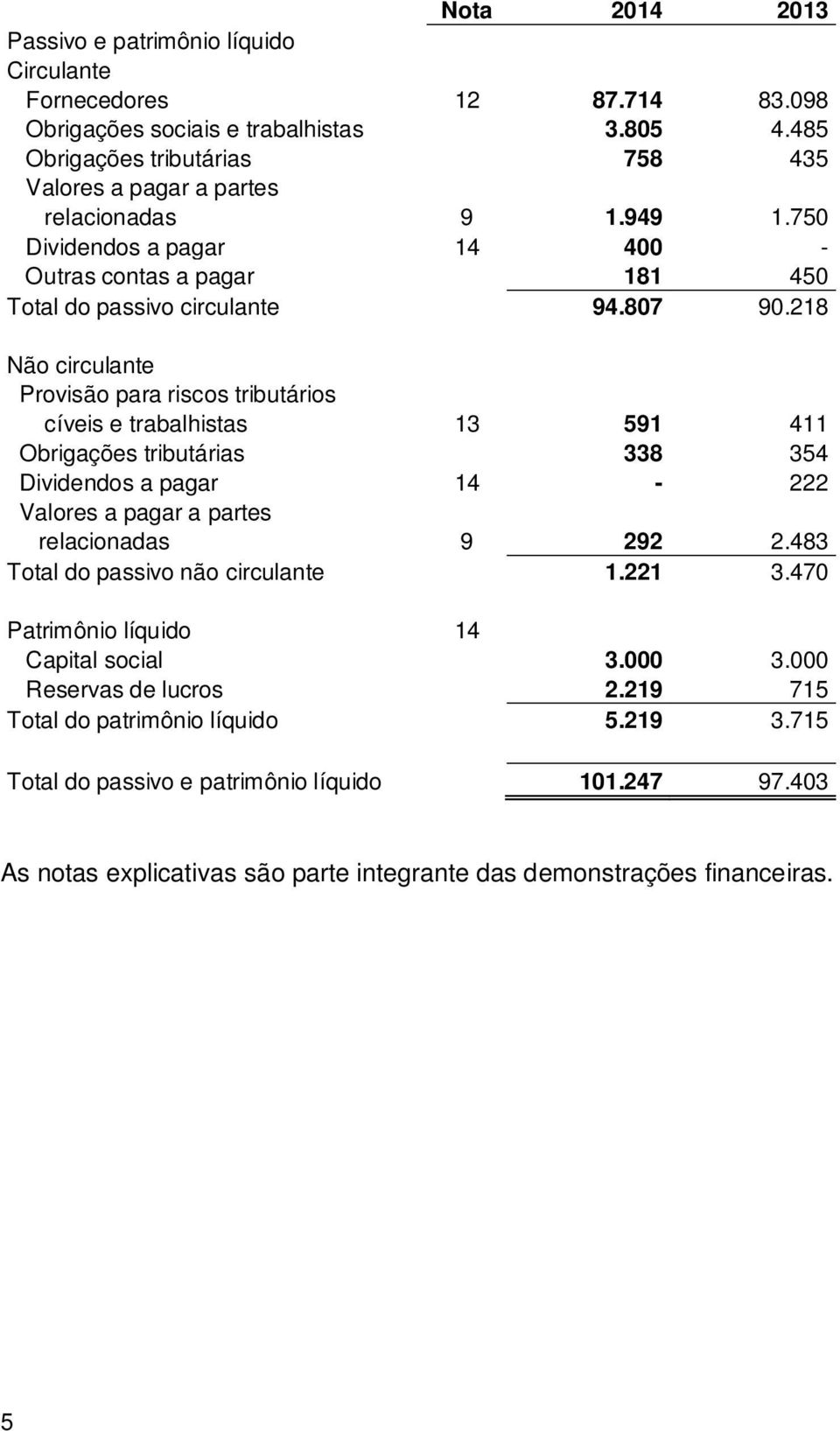 218 Não circulante Provisão para riscos tributários cíveis e trabalhistas 13 591 411 Obrigações tributárias 338 354 Dividendos a pagar 14-222 Valores a pagar a partes relacionadas 9 292 2.