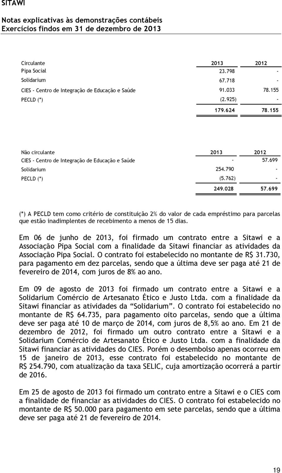 699 (*) A PECLD tem como critério de constituição 2% do valor de cada empréstimo para parcelas que estão inadimplentes de recebimento a menos de 15 dias.