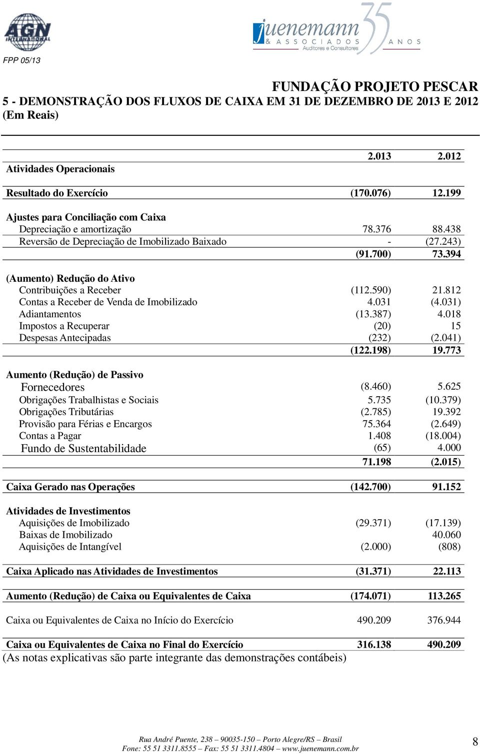 394 (Aumento) Redução do Ativo Contribuições a Receber (112.590) 21.812 Contas a Receber de Venda de Imobilizado 4.031 (4.031) Adiantamentos (13.387) 4.