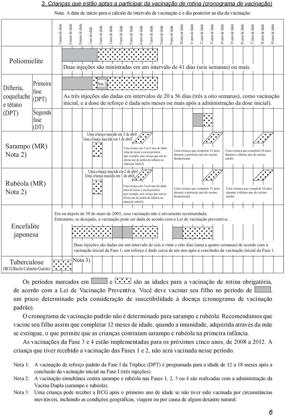 anos de idade 11 anos de idade 12 anos de idade 13 anos de idade 14 anos de idade 15 anos de idade 16 anos de idade 17 anos de idade 18 anos de idade 19 anos de idade Poliomielite Difteria,