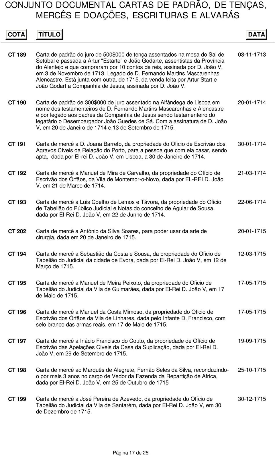 Está junta com outra, de 1715, da venda feita por Artur Start e João Godart a Companhia de Jesus, assinada por D. João V.