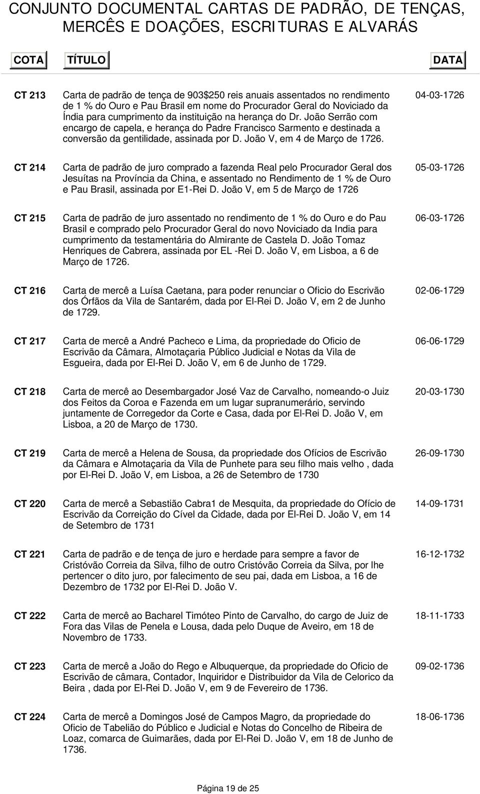 04-03-1726 CT 214 Carta de padrão de juro comprado a fazenda Real pelo Procurador Geral dos Jesuítas na Província da China, e assentado no Rendimento de 1 % de Ouro e Pau Brasil, assinada por E1-Rei