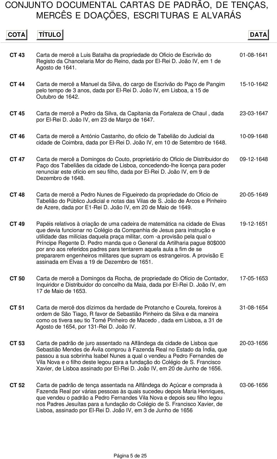 15-10-1642 CT 45 Carta de mercê a Pedro da Silva, da Capitania da Fortaleza de Chaul, dada por El-Rei D. João IV, em 23 de Março de 1647.