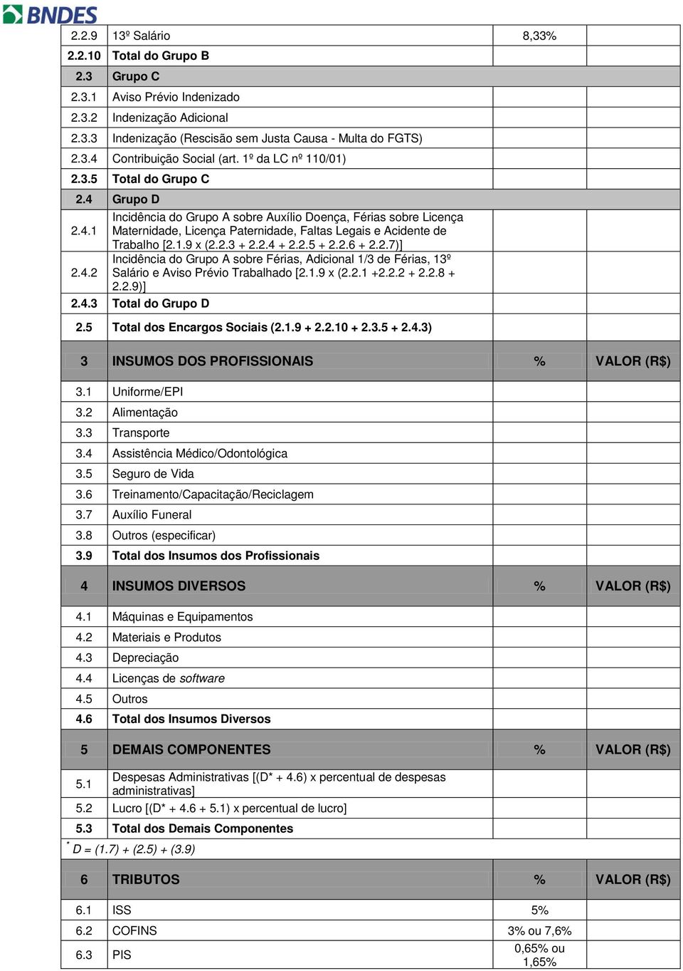 1.9 x (2.2.3 + 2.2.4 + 2.2.5 + 2.2.6 + 2.2.7)] Incidência do Grupo A sobre Férias, Adicional 1/3 de Férias, 13º 2.4.2 Salário e Aviso Prévio Trabalhado [2.1.9 x (2.2.1 +2.2.2 + 2.2.8 + 2.2.9)] 2.4.3 Total do Grupo D 2.