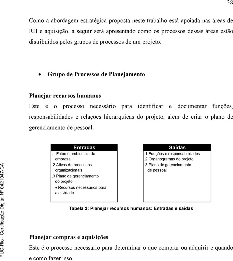 além de criar o plano de gerenciamento de pessoal..1 Fatores ambientais da empresa.2 Ativos de processos organizacionais.3 Plano de gerenciamento do projeto Recursos necessários para a atividade.