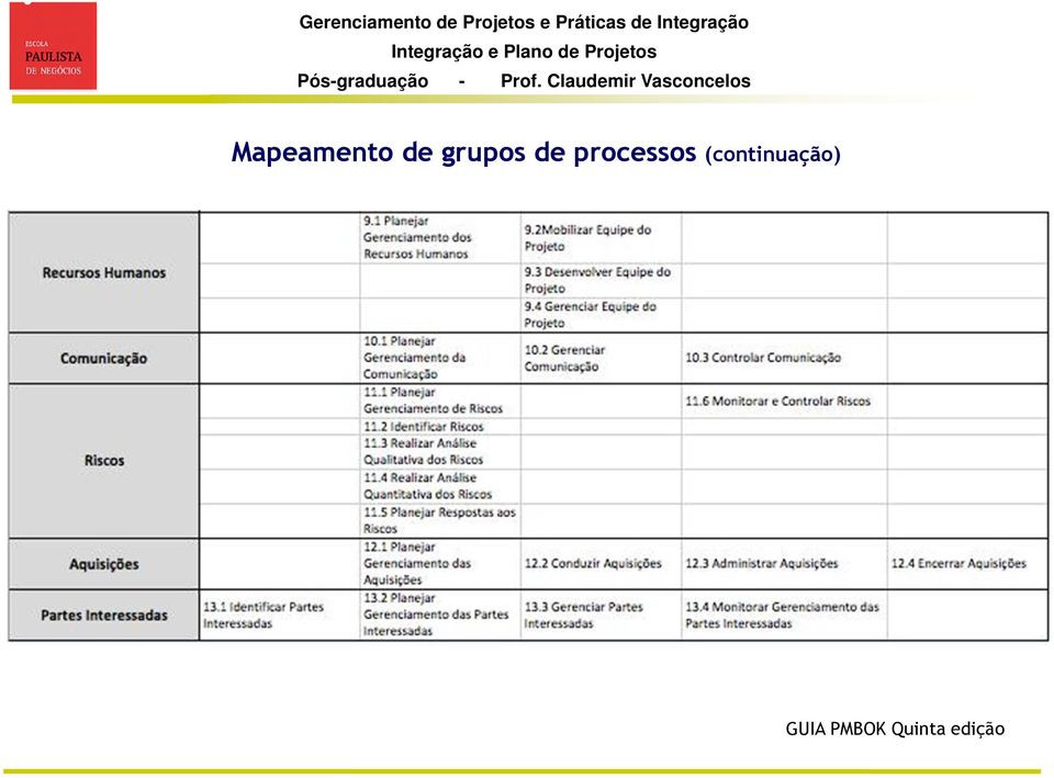 processos