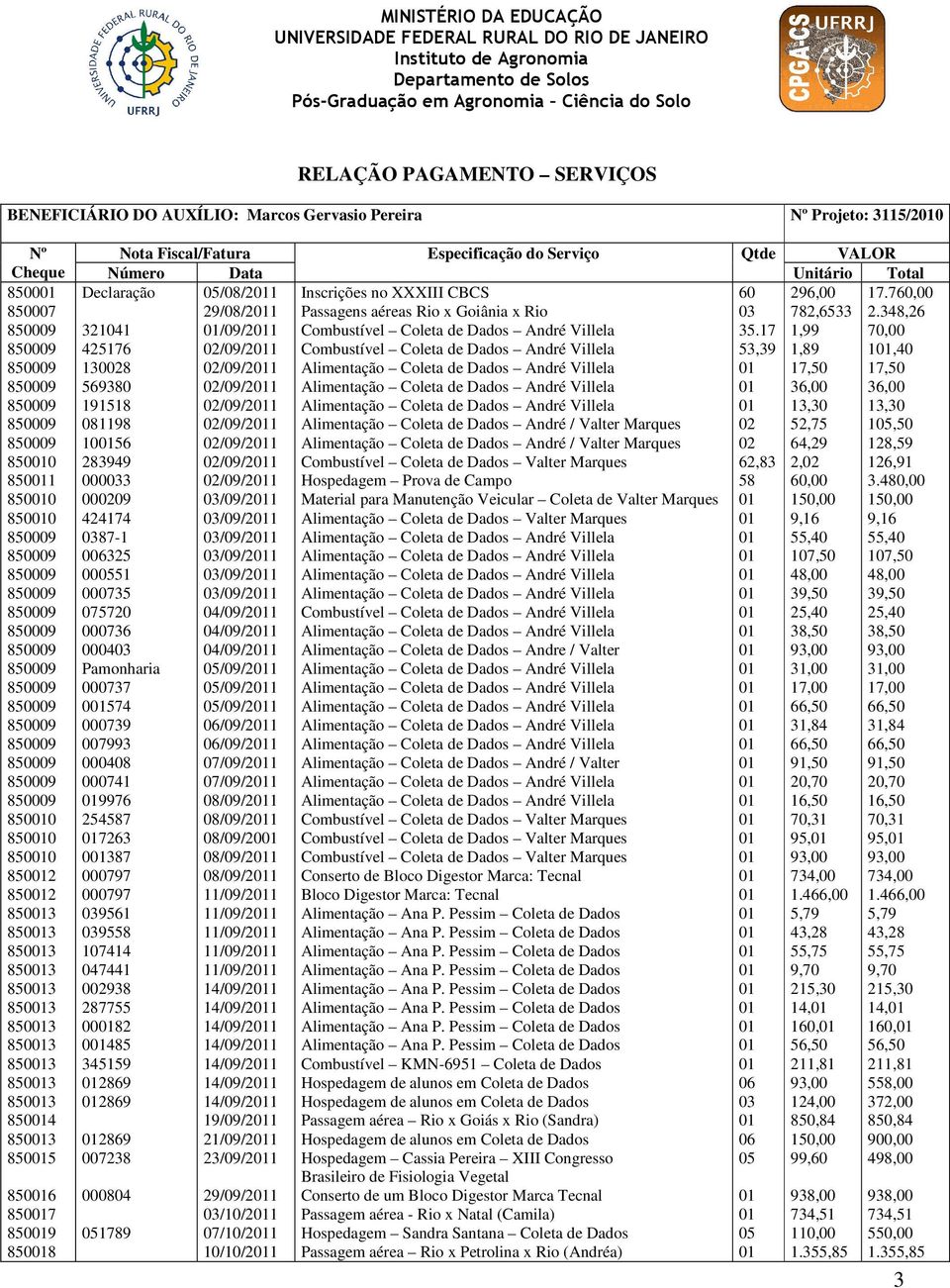 8, 0 0/09/0 Combustível Coleta de Dados André Villela.