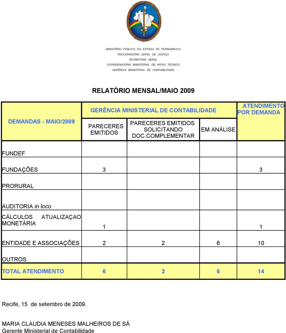 ENTIDADE E ASSOCIAÇÕES 2 2 6 10 OUTROS