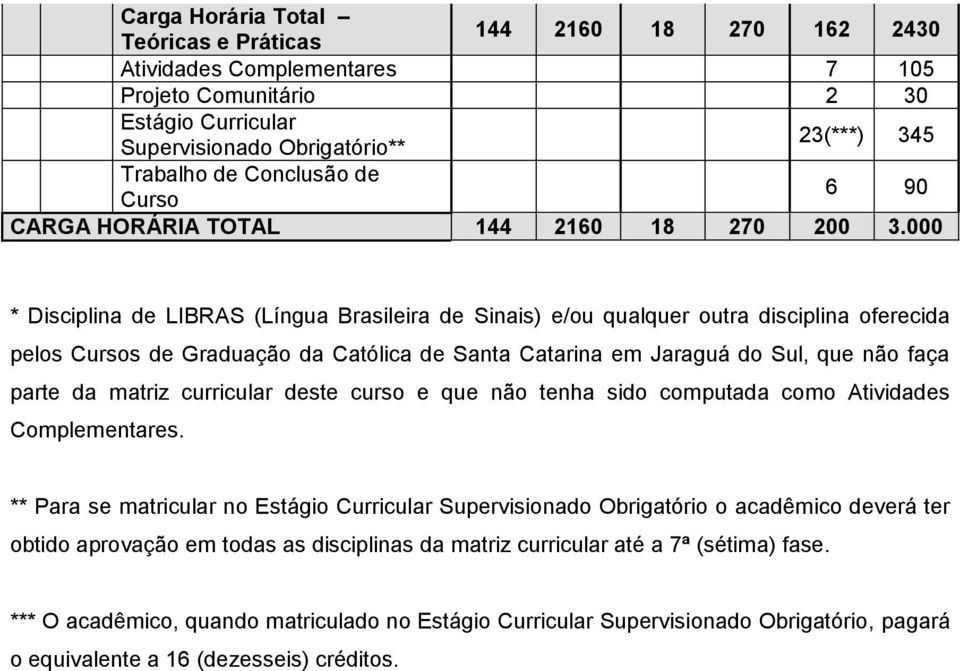 000 * Disciplina de LIBRAS (Língua Brasileira de Sinais) e/ou qualquer outra disciplina oferecida pelos Cursos de Graduação da Católica de Santa Catarina em Jaraguá do Sul, que não faça parte da