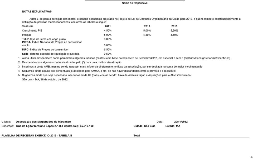 em longo prazo 6,00% INPCA- Índice Nacional de Preços ao consumidor amplo 6,00% INPC- índice de Preços ao consumidor 6,50% Selic- sistema especial de liquidação e custódia 9,50% 1 Ainda utilizamos