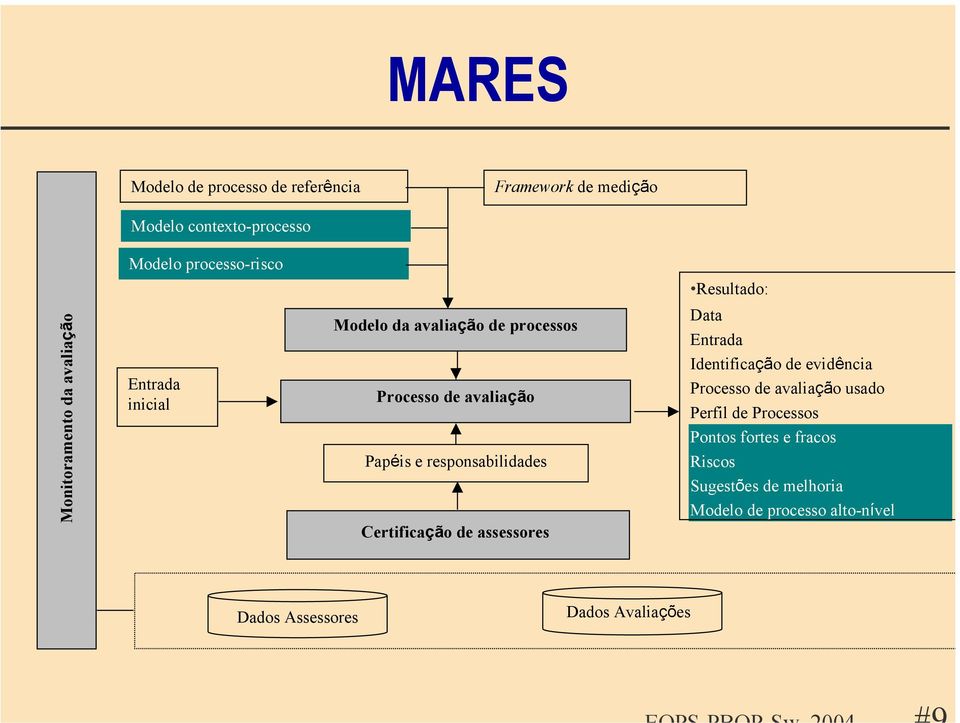 responsabilidades Certificação de assessores Data Entrada Identificação de evidência Processo de avaliação usado