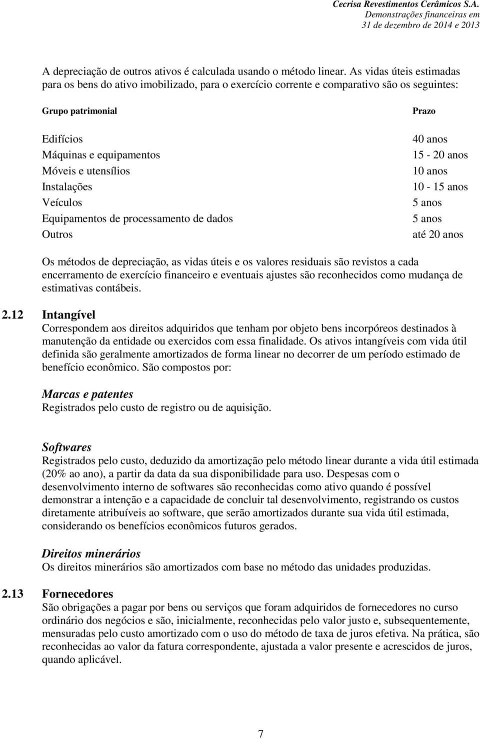 Instalações Veículos Equipamentos de processamento de dados Outros Prazo 40 anos 15-20 anos 10 anos 10-15 anos 5 anos 5 anos até 20 anos Os métodos de depreciação, as vidas úteis e os valores