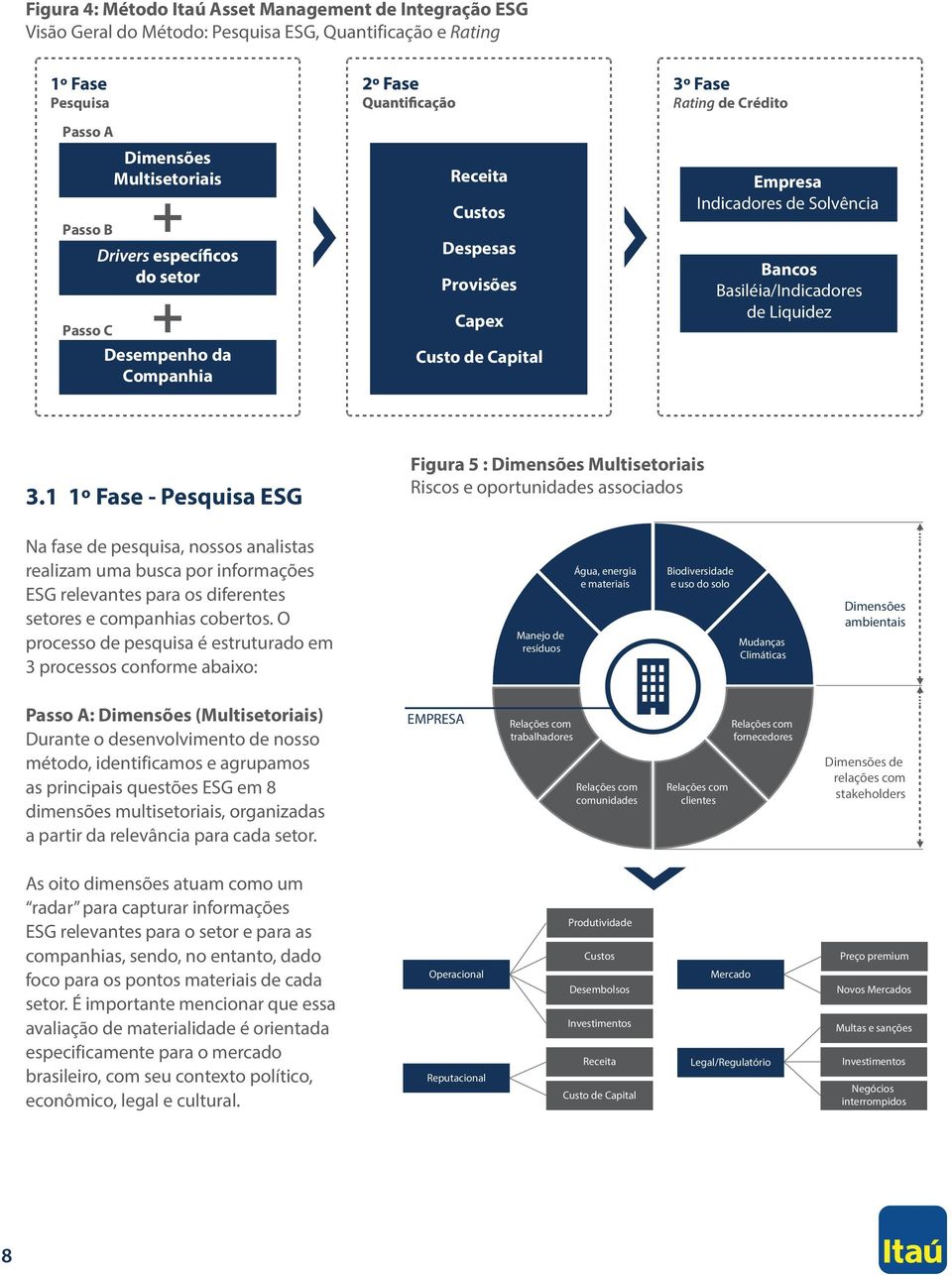 1 1º Fase - Pesquisa ESG Figura 5 : Dimensões Multisetoriais Riscos e oportunidades associados Na fase de pesquisa, nossos analistas realizam uma busca por informações ESG relevantes para os