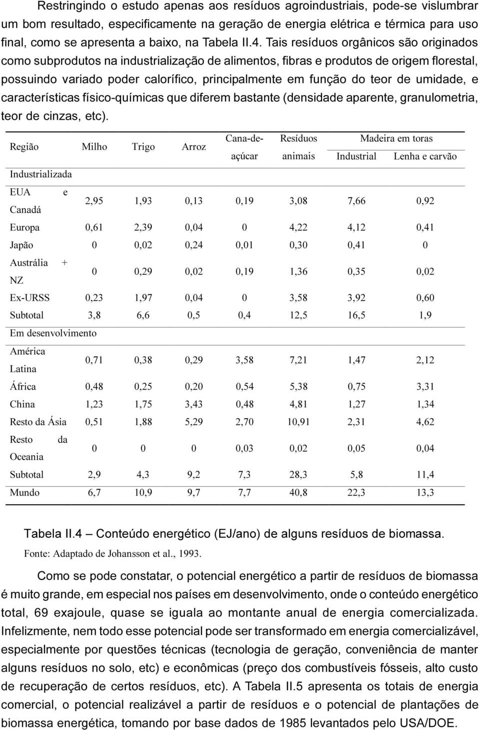 Tais resíduos orgânicos são originados como subprodutos na industrialização de alimentos, fibras e produtos de origem florestal, possuindo variado poder calorífico, principalmente em função do teor