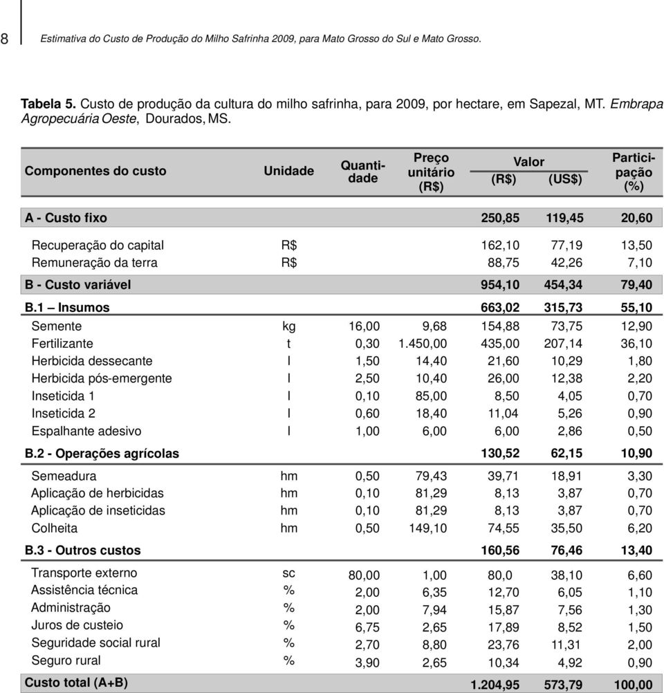 Componentes do custo Unidade Preço unitário () Vaor () (US$) Quantidade Participação () A - Custo fixo 250,85 119,45 20,60 Recuperação do capita Remuneração da terra 162,10 88,75 77,19 42,26 13,50