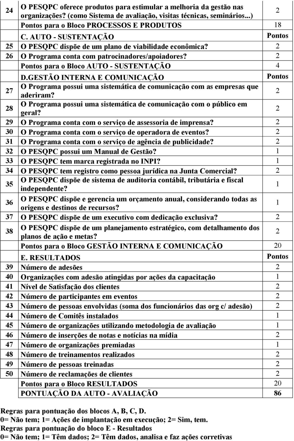 GESTÃO INTERNA E COMUNICAÇÃO Pontos 7 O Programa possui uma sistemática de comunicação com as empresas que aderiram? 8 O Programa possui uma sistemática de comunicação com o público em geral?