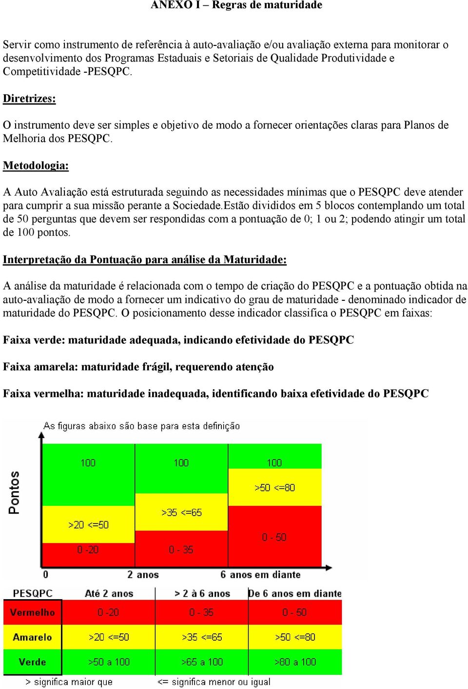 Metodologia: A Auto Avaliação está estruturada seguindo as necessidades mínimas que o PESQPC deve atender para cumprir a sua missão perante a Sociedade.