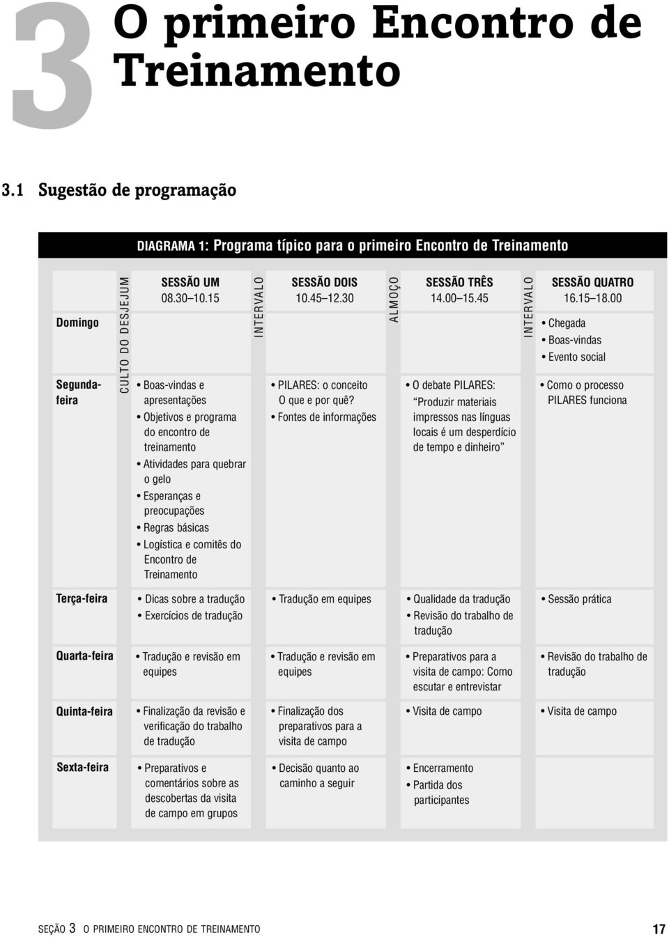 INTERVALO SESSÃO DOIS 10.45 12.30 PILARES: o conceito O que e por quê? Fontes de informações ALMOÇO SESSÃO TRÊS 14.00 15.