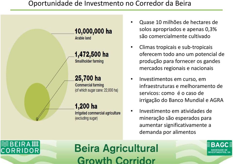 mercados regionais e nacionais Investimentos em curso, em infraestruturas e melhoramento de servicos: como é o caso de