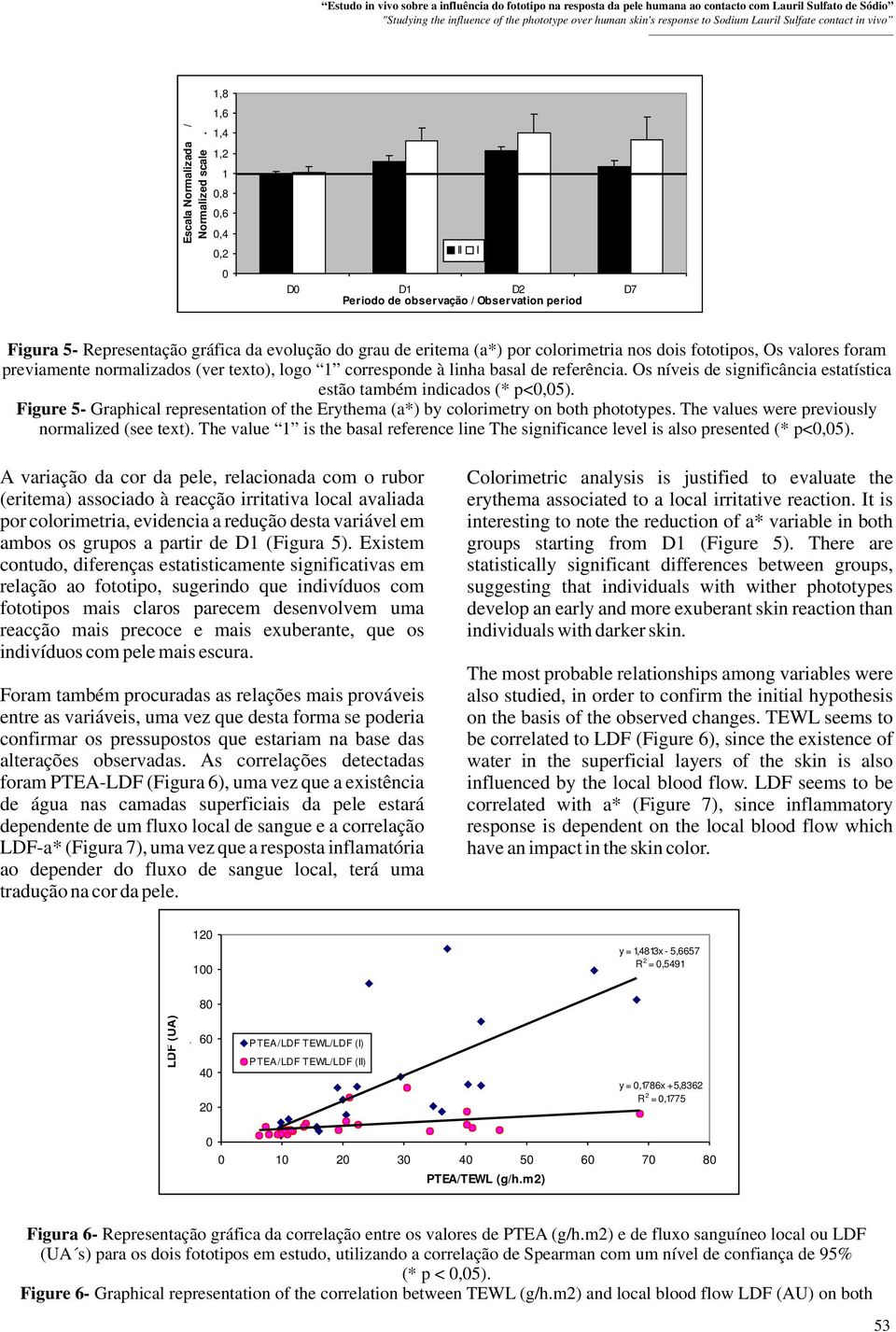 ,8,6,,2,8,6,,2 D D D2 D7 Periodo de observação / Observation period Figura 5- Representação gráfica da evolução do grau de eritema (a) por colorimetria nos dois fototipos, Os valores foram