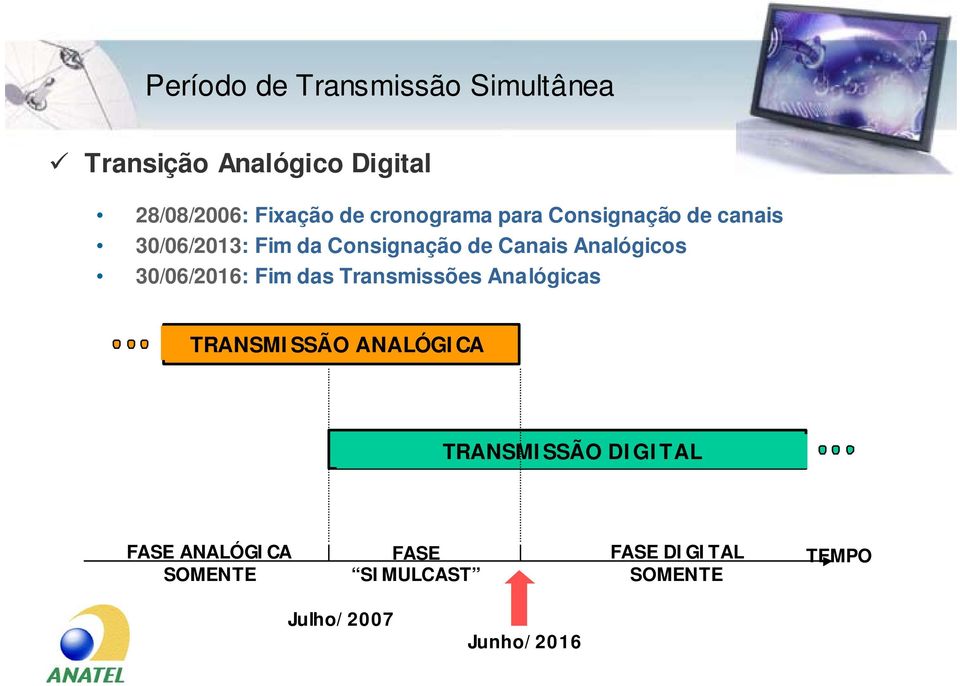 Analógicos 30/06/2016: Fim das Transmissões Analógicas TRANSMISSÃO ANALÓGICA