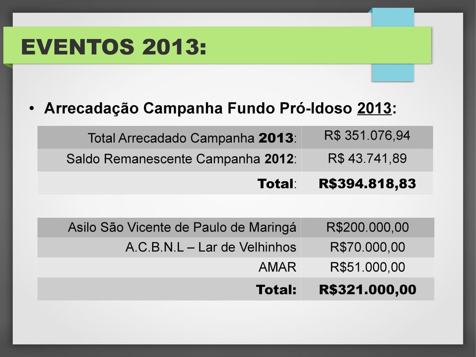 741,89 Total: R$394.818,83 Asilo São Vicente de Paulo de Maringá A.C.B.N.