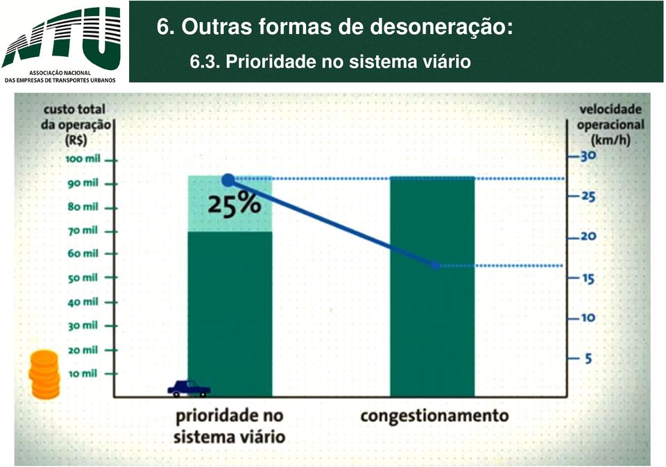 6.3. Prioridade